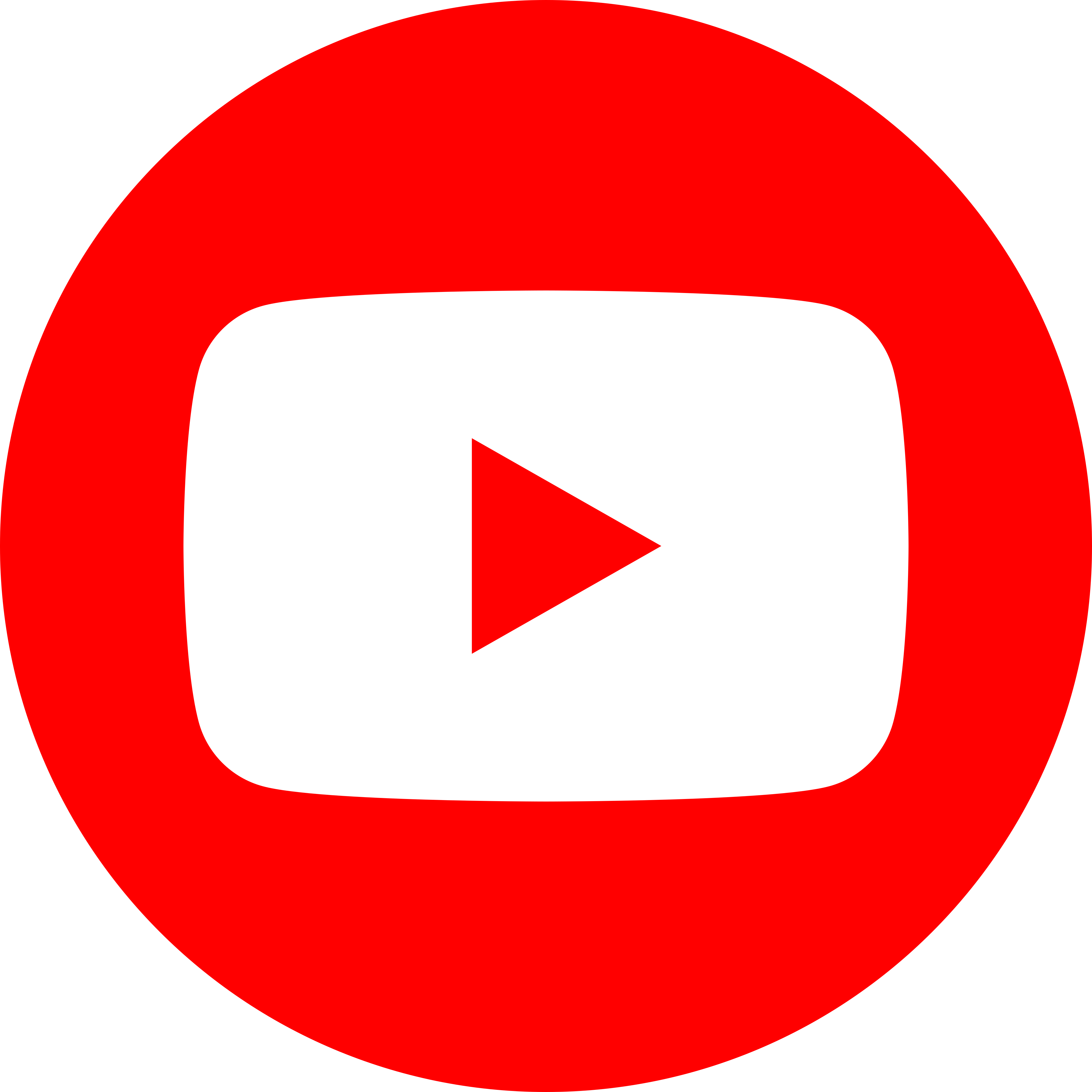 Youtube İlan pazarı